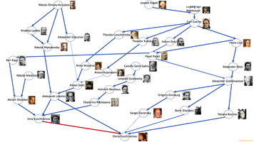 Elena Kuschnerova's music genealogy by created by Patrick Aiach